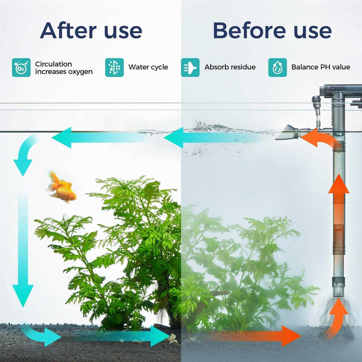 180GPH Hand on Filter for Aquariums Y7350