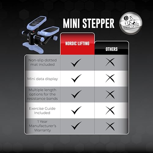Mini Stepper & Stair Climber Machine with Resistance Bands Set U4096