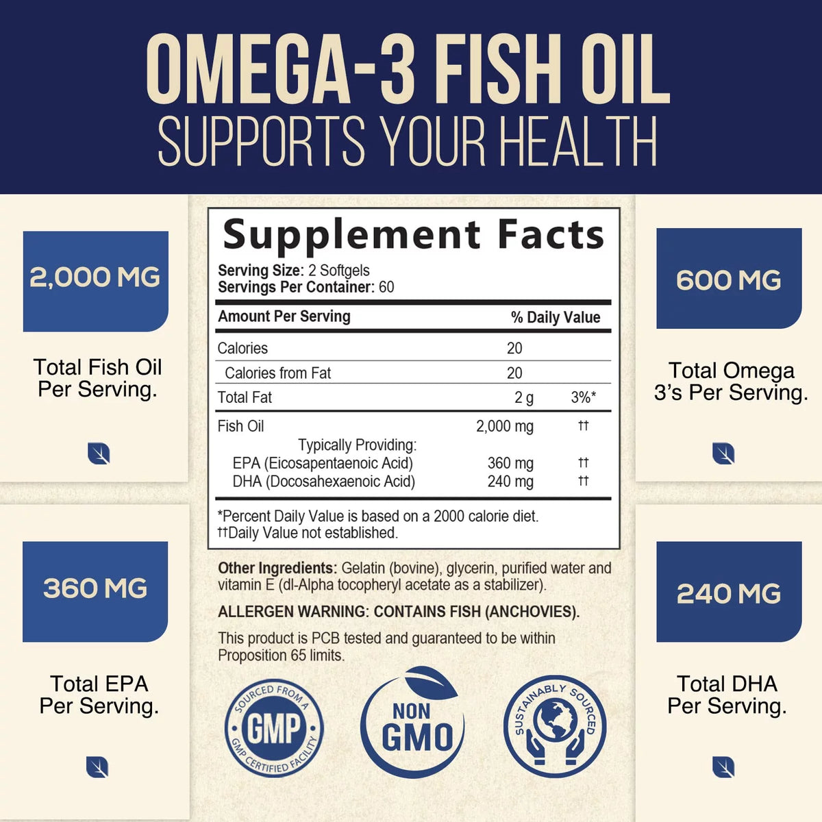 120 Softgels Omega 3 Fish Oil 2000 mg Y963609