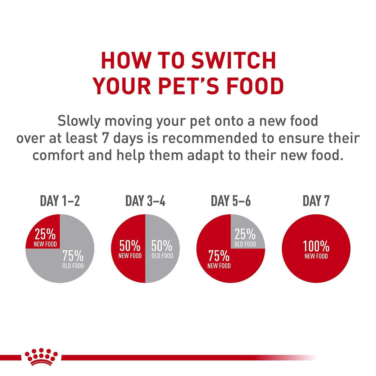 Medium Adult Dry Dog Food J524120