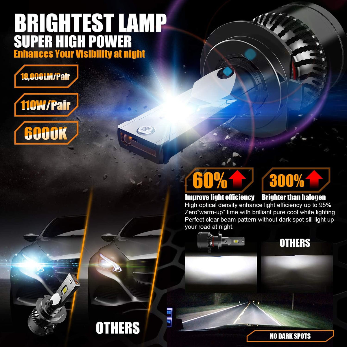 H7 LED Headlight Bulb 6000K Cool White Pack of 2 X493207