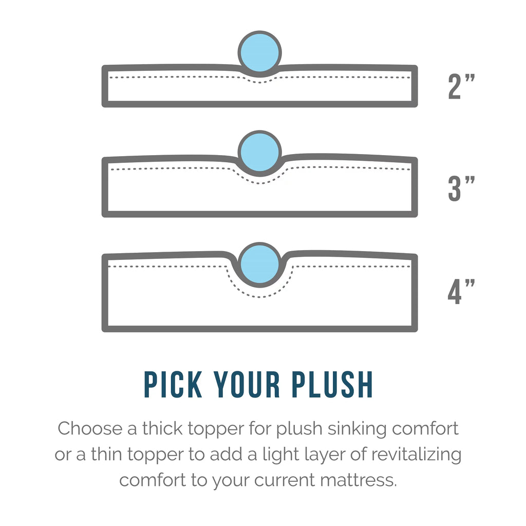 2" Cooling Gel Memory Foam Mattress Topper with Cover, Full N667031
