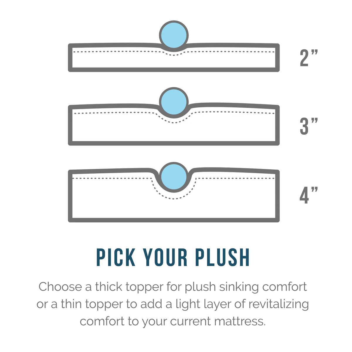 2" Cooling Gel Memory Foam Mattress Topper with Cover, Full N667031