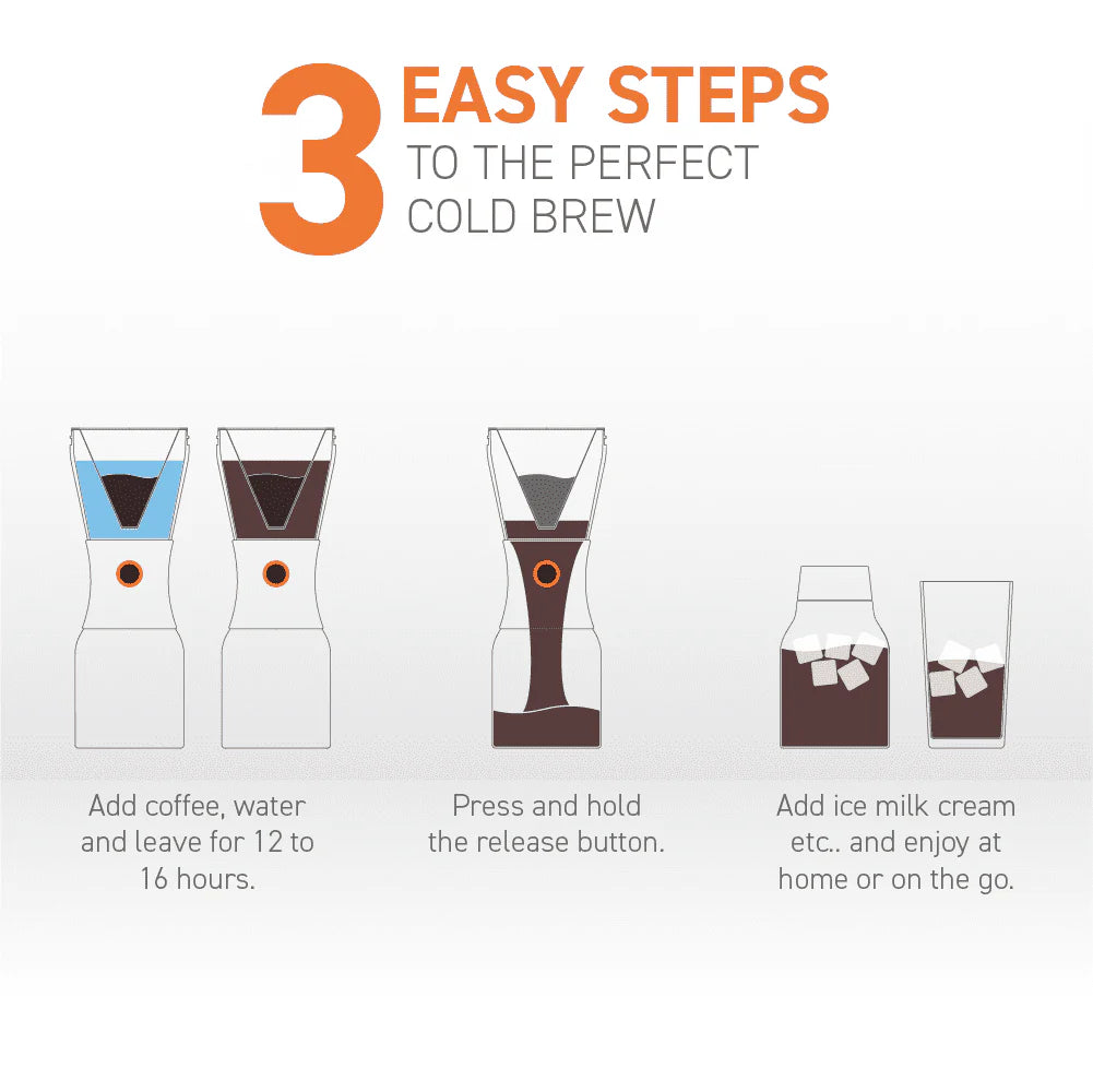Portable Cold Brew Coffee Maker with 1 Liter Stainless Steel Travel Carafe S846030