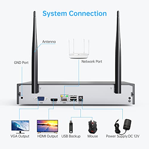 Wireless Security Camera System 8 Channel 4pcs 2MP Full HD Cameras 1TB HDD Night Vision W789780