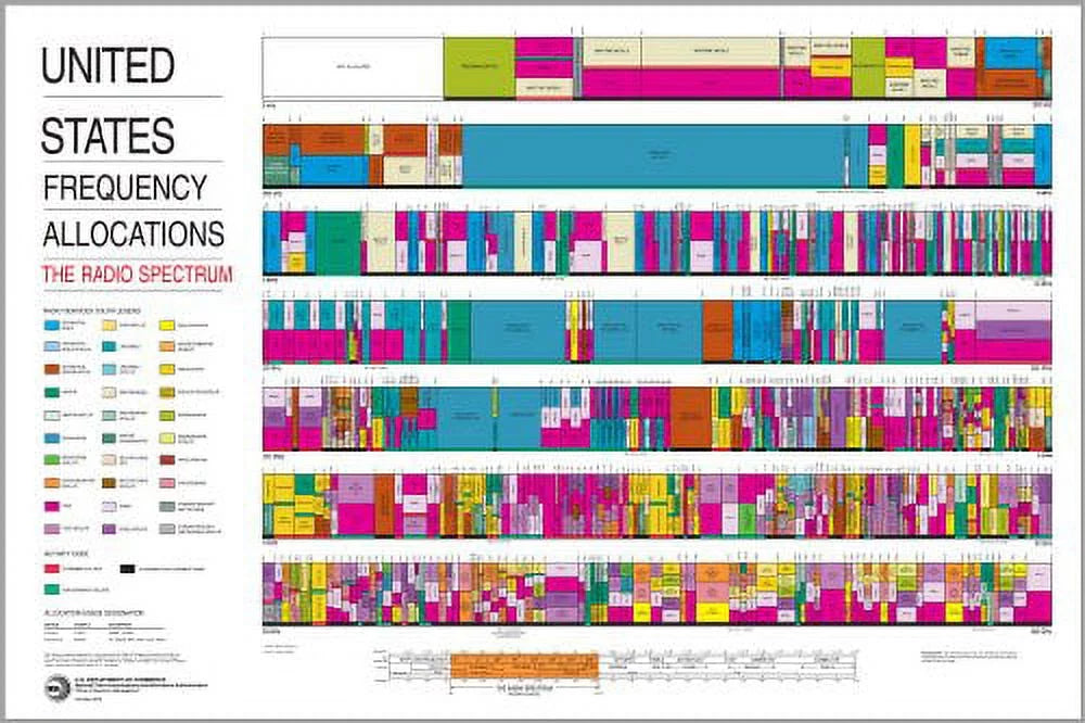 20x30 Poster; United States Radio Spectrum Frequency Allocations Chart Z5619
