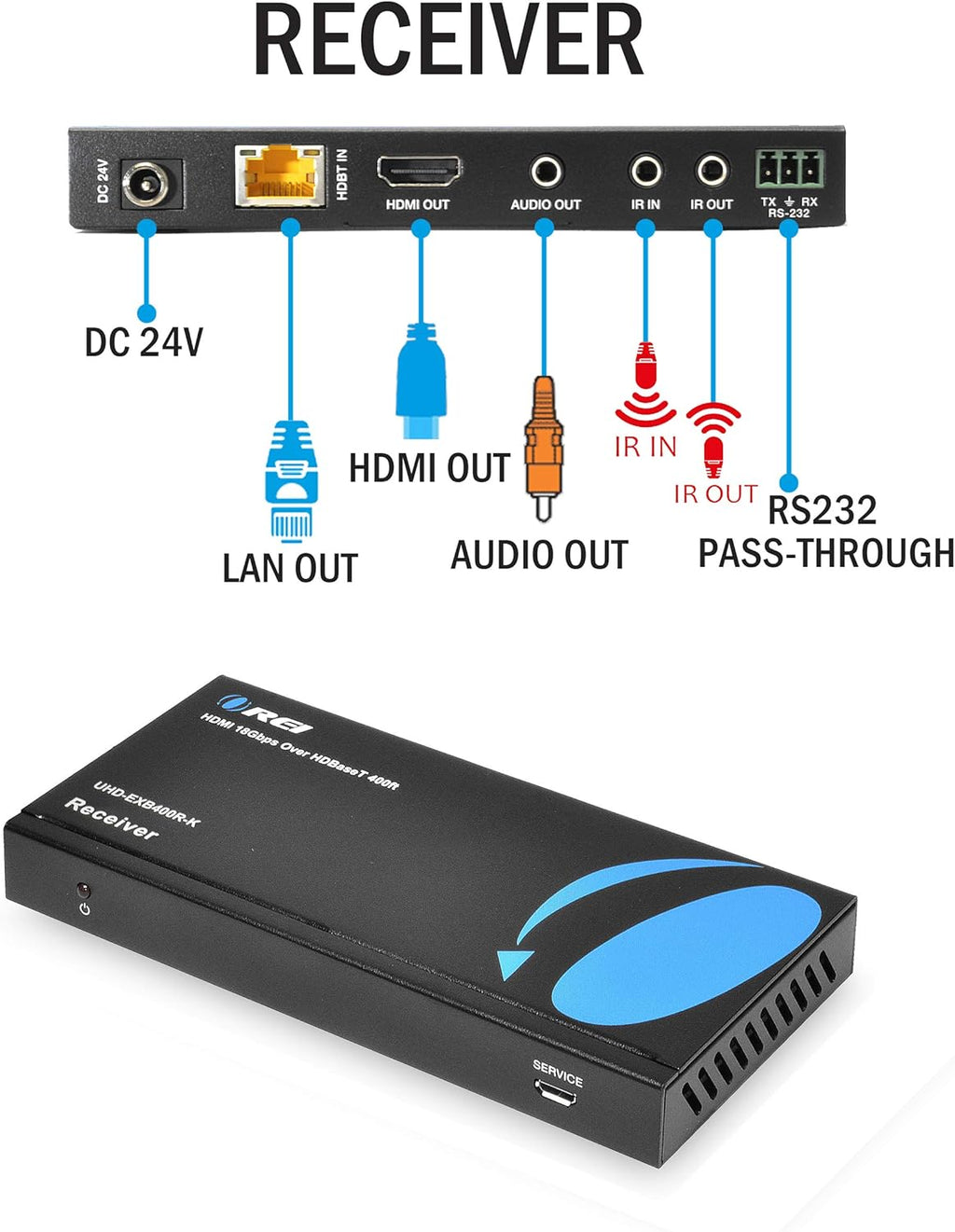 1X4 HDMI 2.0 Extender Splitter Over CAT5/5e/6 with IR J2764