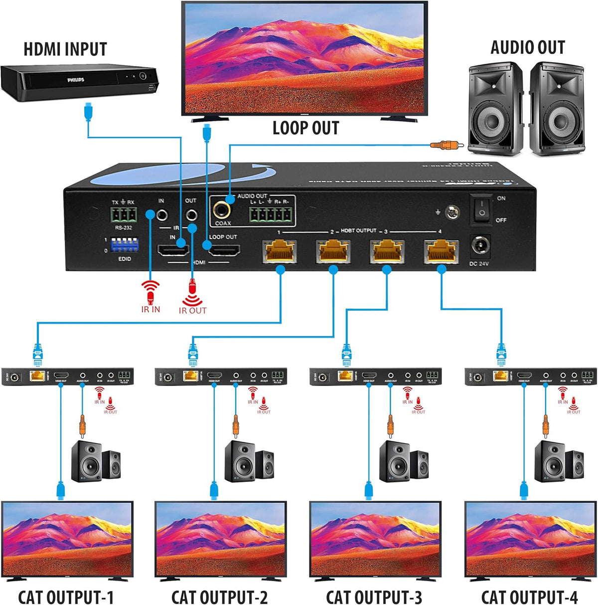1X4 HDMI 2.0 Extender Splitter Over CAT5/5e/6 with IR J2764