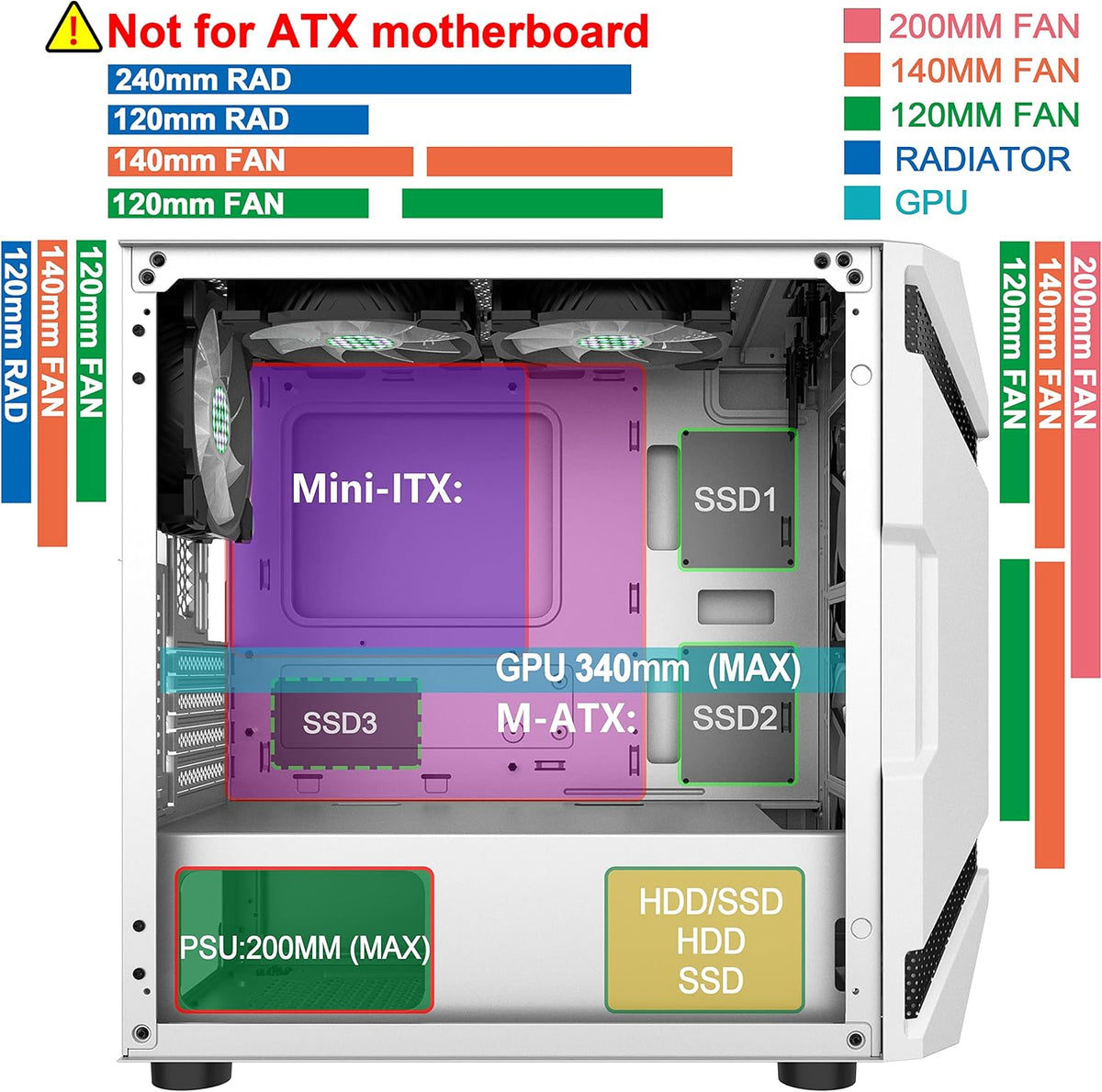 White Mesh Mid Tower PC Case with 5 ARGB Fans and Tempered Glass Panel T622850