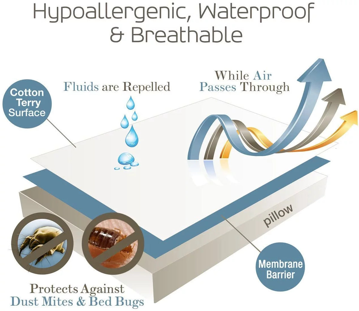Hypoallergenic Waterproof Zippered Pillow Protector Queen Size H882517