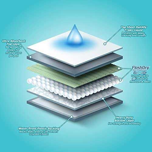Dog Pads M8821