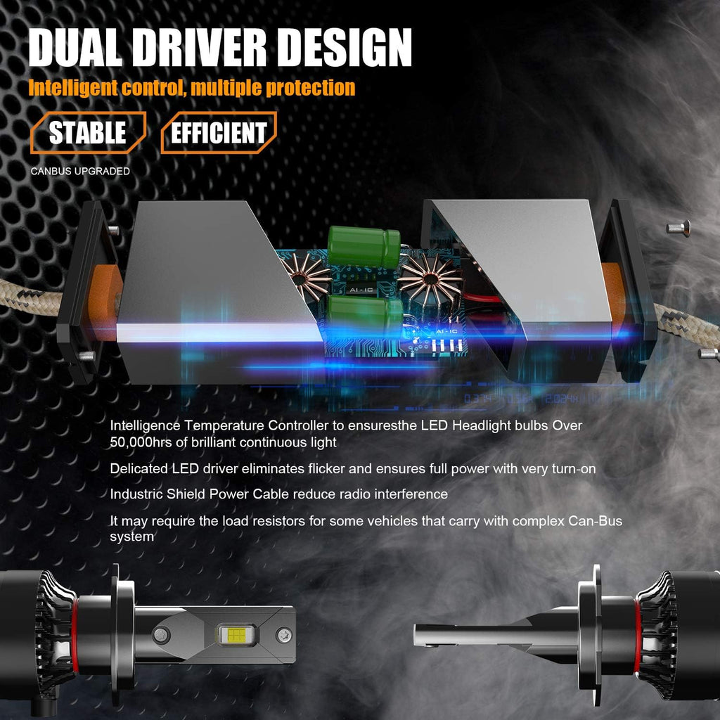 H7 LED Headlight Bulb 6000K Cool White Pack of 2 X493207