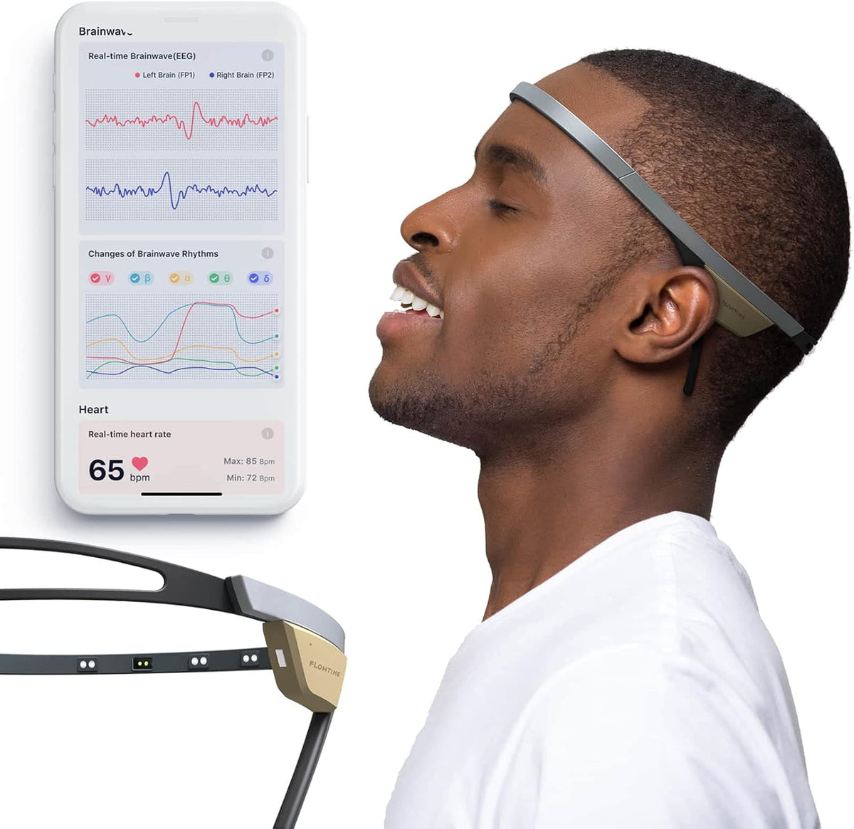 Biosensing Meditation Headband with Heart Rate and Brainwave Sensors F5227